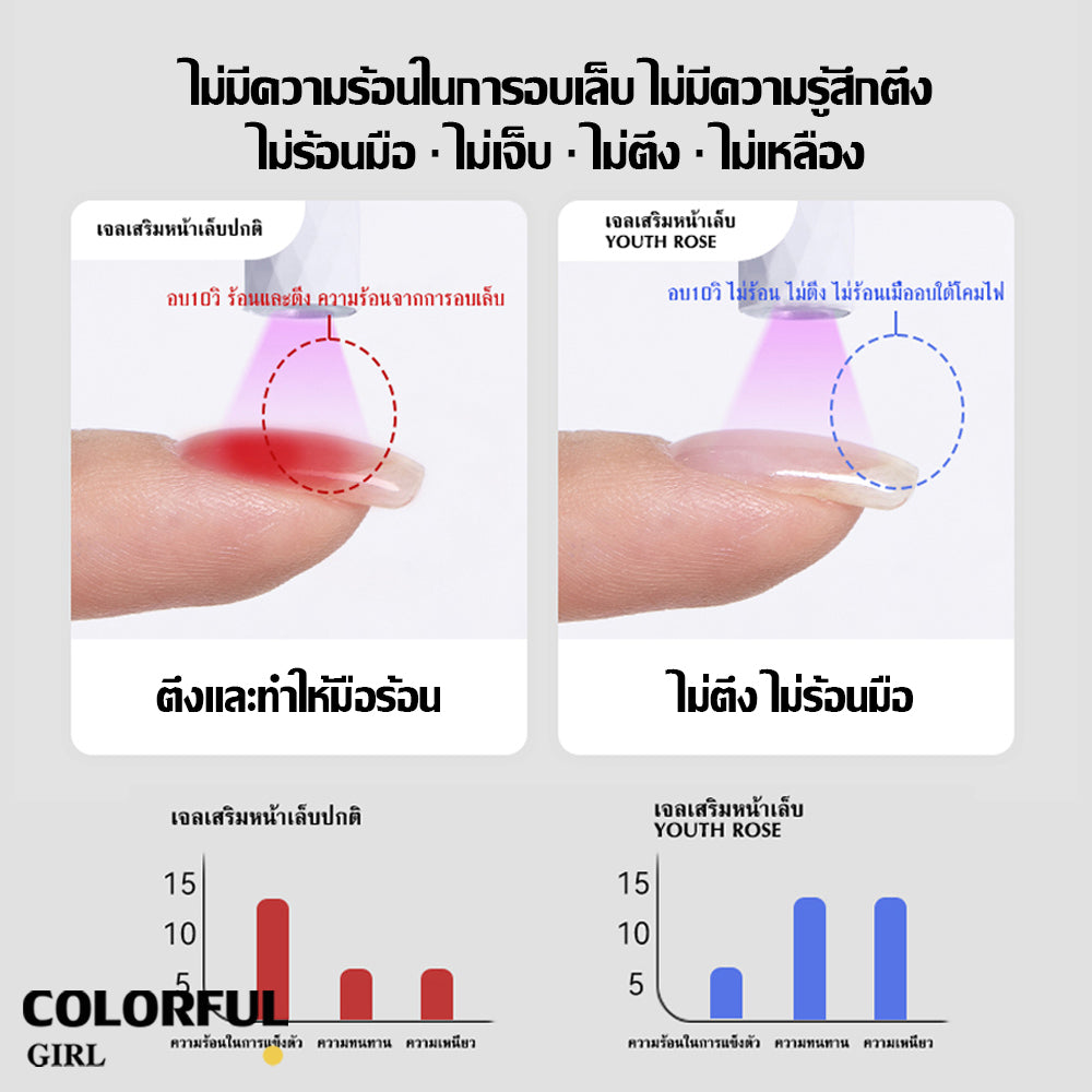【พร้อมส่ง】Youth Rose เบสท็อป กุหลาบ 15g ✦ เบสโค้ท/ท็อปโค้ท ครบทุกแบบ ✦ ของแท้ 100% คุณภาพรับประกัน ✦ สีติดทน ใช้ง่าย มือใหม่ก็สวย ✦ สูตรใหม่ เล็บแข็งแรงงาม