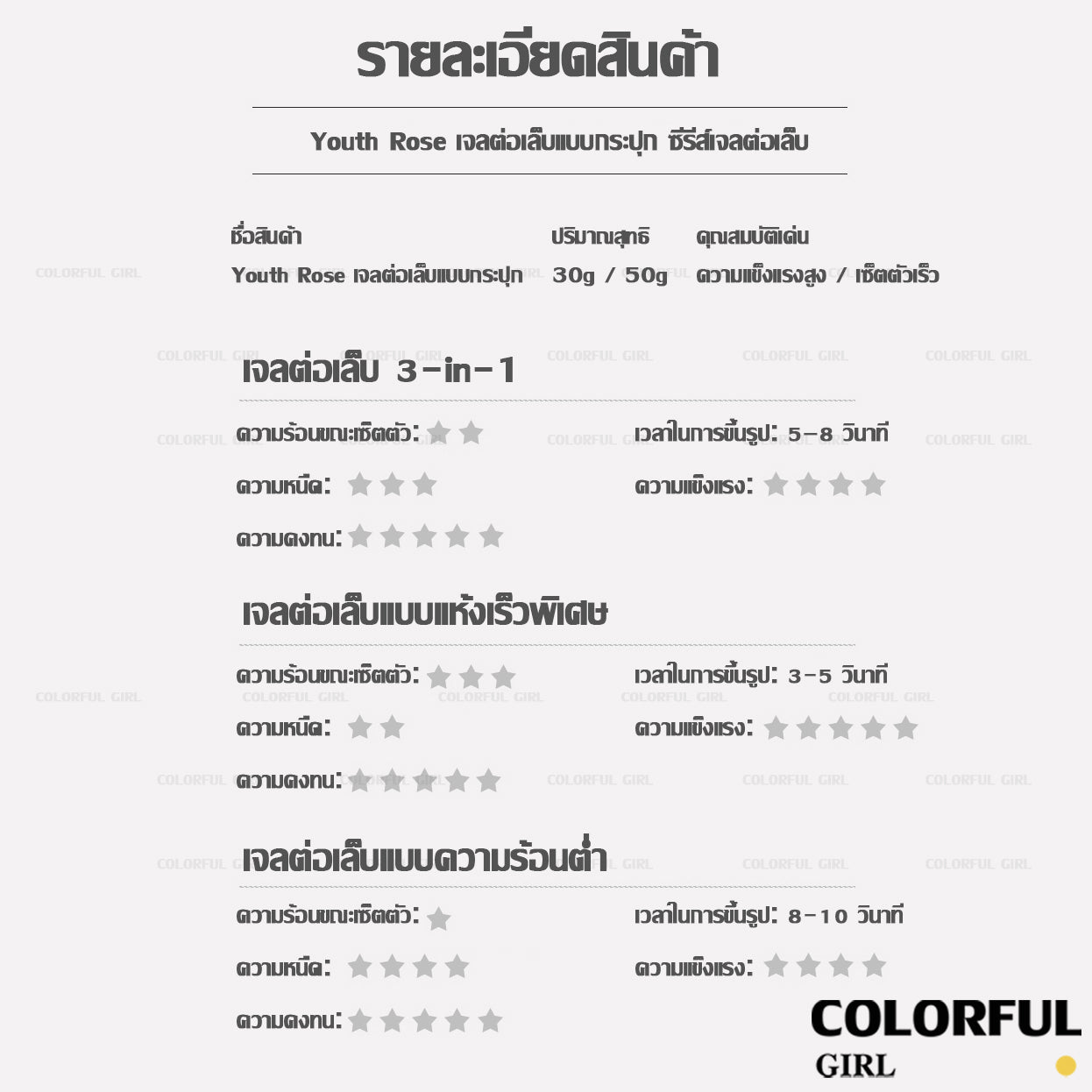 【พร้อมส่ง✅】Youth Rose เจลต่อเล็บ 30g/50g ✦ รุ่นตำนานสุดฮิต ✦ ไม่ร้อนหน้าเล็บ · ความร้อนต่ำสบาย ✦ เจลใสปั้นนูน ✦ แบบกระปุก 3-in-1 · ต่อเล็บรวดเร็ว · ขึ้นรูปง่าย · มือใหม่ก็ทำได้