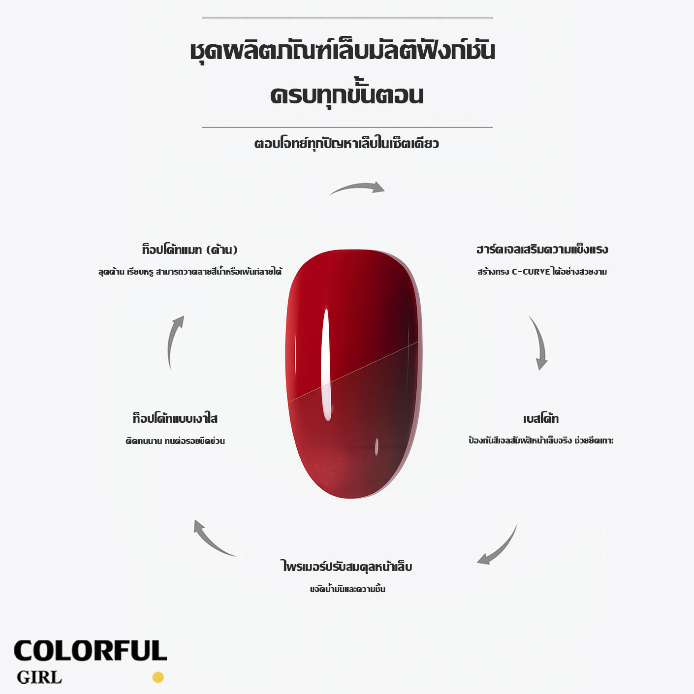 【พร้อมส่ง】COLORFUL GIRL NAIL เซ็ตเบสโค้ท ท็อปโค้ท เคลือบเล็บเจล เงาวาว-แมท ครบสูตร | ไม่ลอก ไม่เหลือง สวยเสมือน “โหมดสแตนด์บายถาวร”
