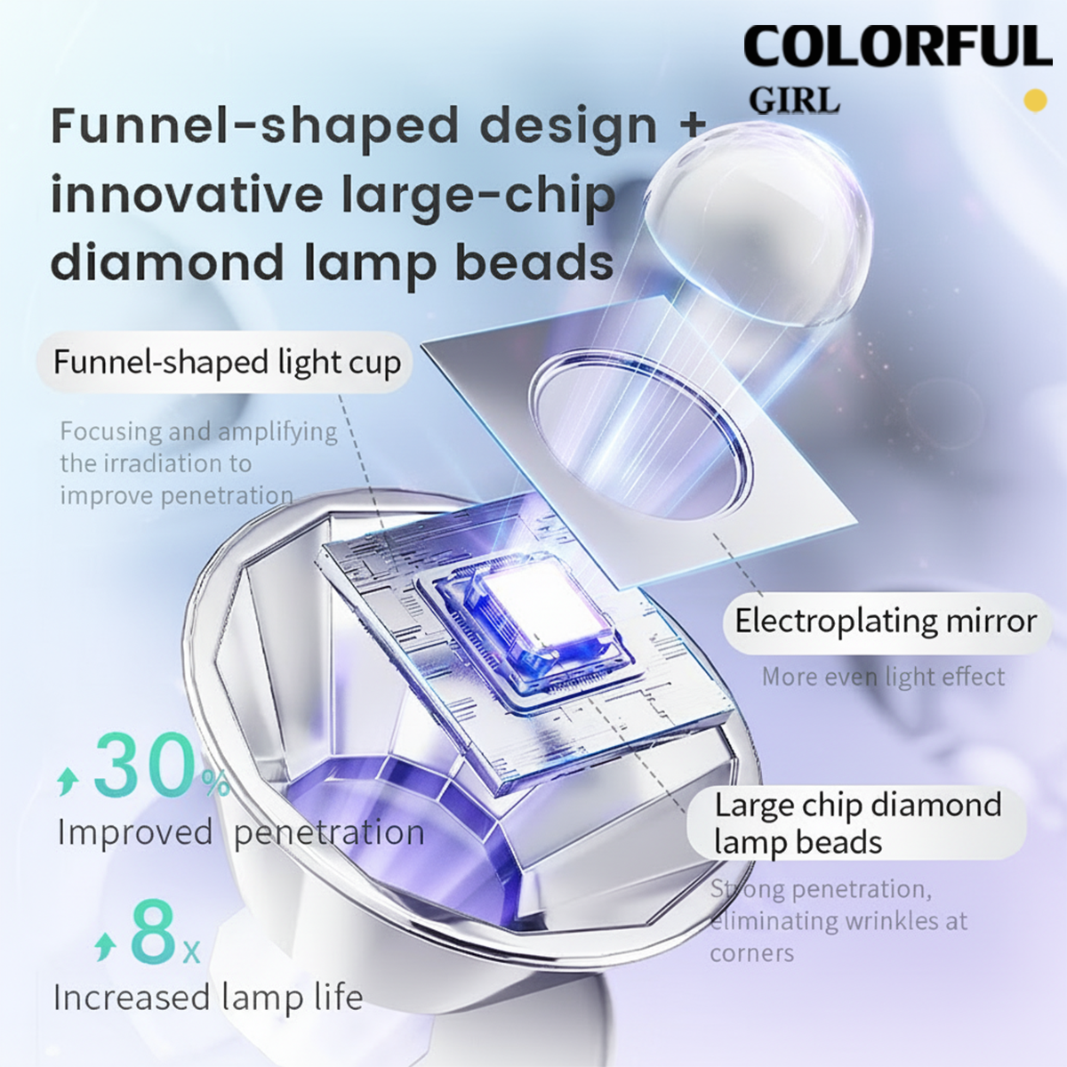 L’UGX LG802 / LG802S เครื่องอบเล็บ UV LED ดีไซน์ปกป้องสายตา พร้อมเบาะรองมือในตัว ถนอมผิว ไม่ทำให้มือดำ ถอดฐานได้ มีให้เลือกทั้งรุ่นชาร์จไฟ / รุ่นเสียบปลั๊ก