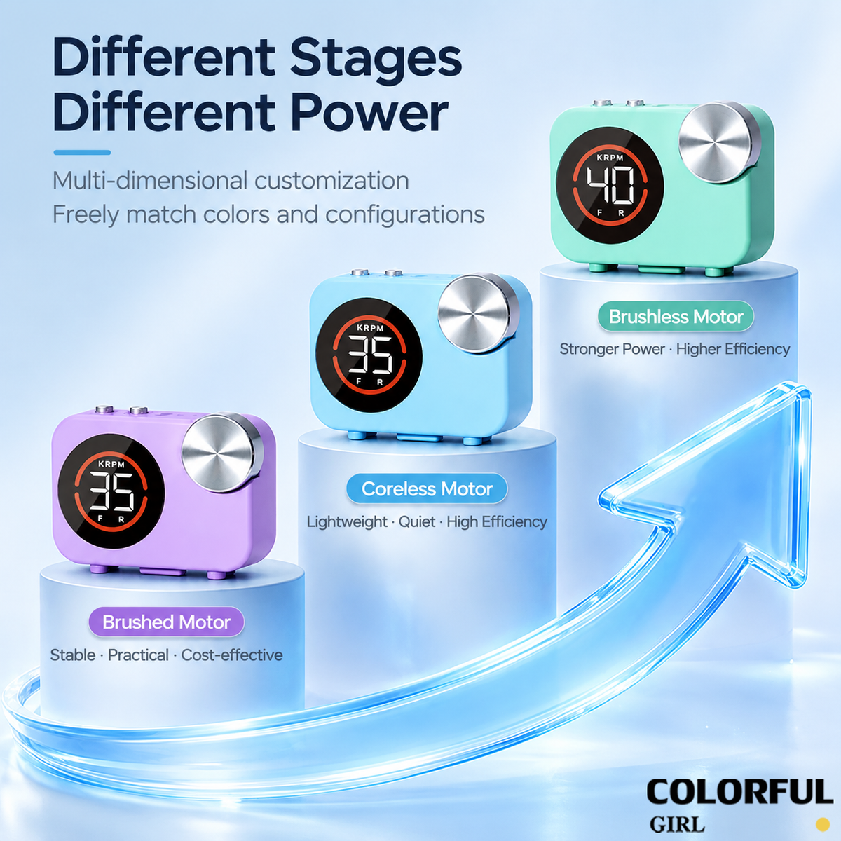 AMDMG Fusion Series เครื่องเจียรเล็บ เครื่องกรอเล็บมืออาชีพ 35000RPM ระบบโมดูลแม่เหล็ก หน้าจอดิจิทัล บันทึกความเร็ว 2 โหมด หมุน F/R เสียงเบา สั่นต่ำ เลือกมอเตอร์ Brushed/Coreless และแบตเตอรี่ Pro/Pro Max