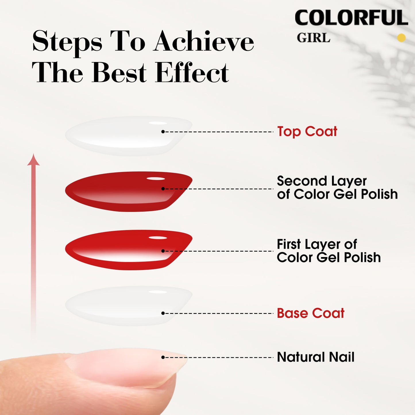 No HEMA · No TPO · No TMPTA  《VENALISA 》Select ท็อป เบส เคลือบเล็บ ท็อปด้าน ท็อปแมท Top coat / Base coat/ MATTE TOP ท็อปด้าน เงาไม่ดรอป ปกป้องสีเจลจากรอยขีด