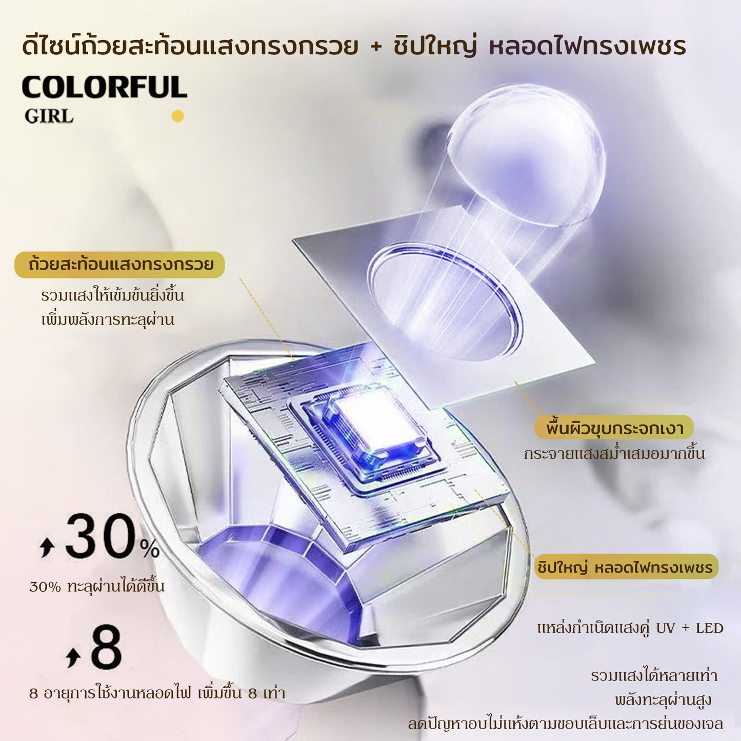 💖MIMOO เครื่องอบเล็บเจลพกพา 8W รุ่น MI-902 UV/LED Nail Lamp แห้งเร็ว 1–20 วินาที ชาร์จ Type-C แบต 2000mAh ใช้งานได้ 240 นาที สำหรับร้านทำเล็บ/ใช้เอง มี 3 สี เหลือง ชมพู ม่วง