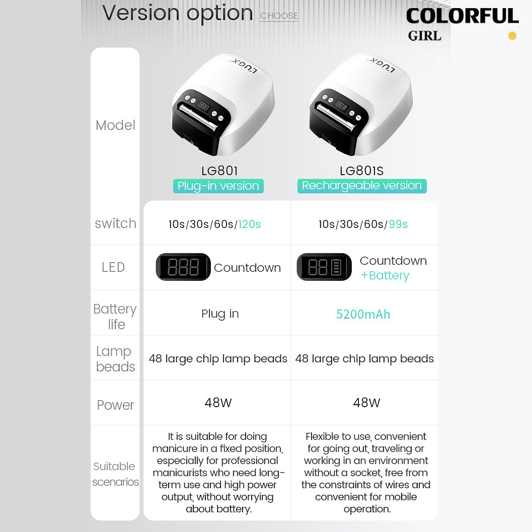 เครื่องอบเล็บสีเจล LUGX LG-801/LG-801S  เครื่องอบเล็บ UV48W โคมไฟแบบถือมือ3W พร้อมไฟล็อตอะไหล่ในตัว มี 2 แบบ ให้เลือกนะคะ รุ่นใหม่